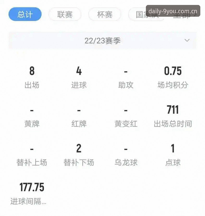 九游游戏日常数据 尤文图斯清洗戴维操作教程:从里尔神锋到都灵鸡肋的3500万欧元代价